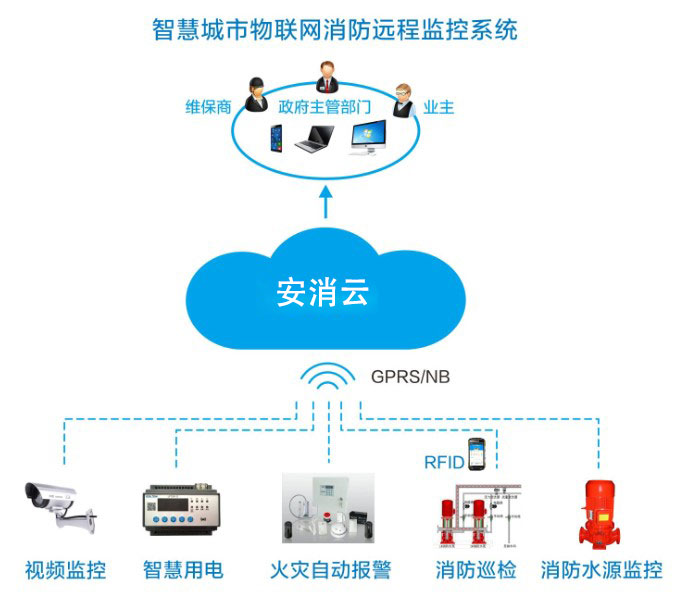 智慧消防廠家如何為企業(yè)提供智能消防物聯(lián)網(wǎng)服務(wù)？