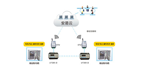 智慧用電安全管理系統(tǒng)哪家好？