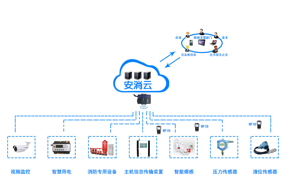 創(chuàng)新消防管理模式，推進(jìn)“智慧消防建設(shè)”