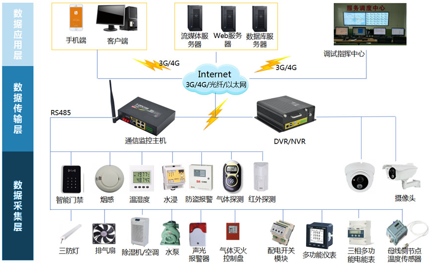 配電室智能運維(智能電力運維平臺解決方案)