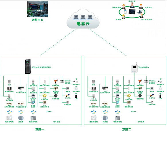 配電室智能監(jiān)控系統(tǒng)
