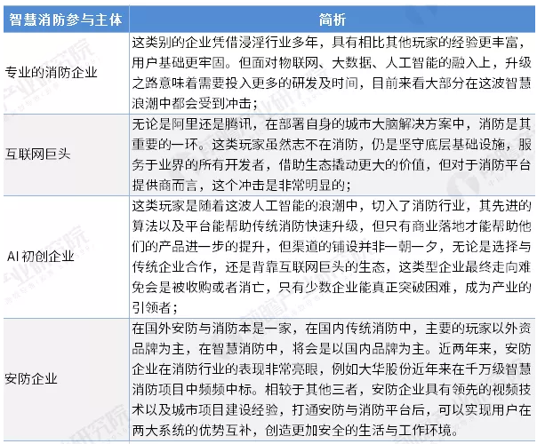 智慧消防行業(yè)前景怎么樣？可投資嗎？