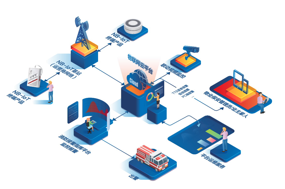 消防模塊化管理云平臺系統(tǒng)-消防模塊化物聯(lián)網(wǎng)解決方案