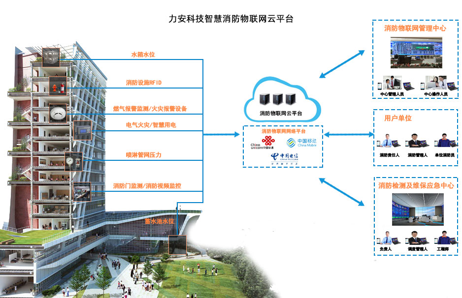 智慧消防整體解決方案（智慧消防方案設(shè)計(jì)）