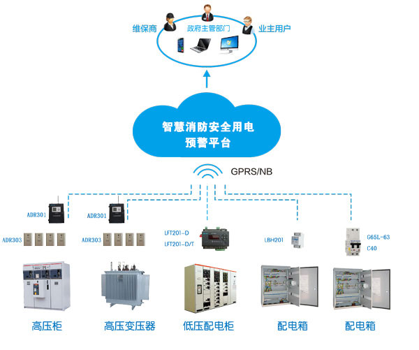 消防智慧用電系統(tǒng)(消防智慧用電是什么，多少錢一套)