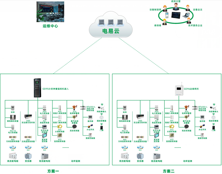 智能化選煤廠配電室綜合監(jiān)控系統(tǒng)